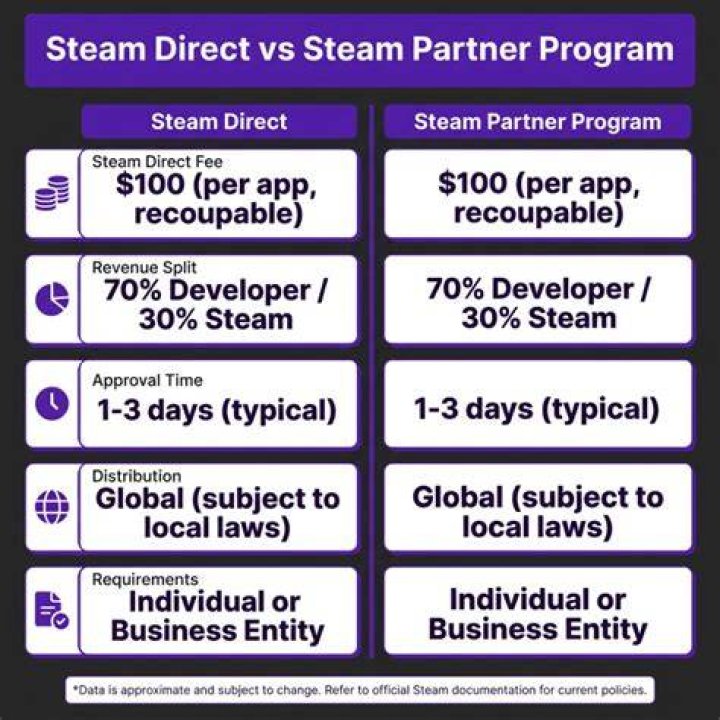 Can you trade a game on Steam?