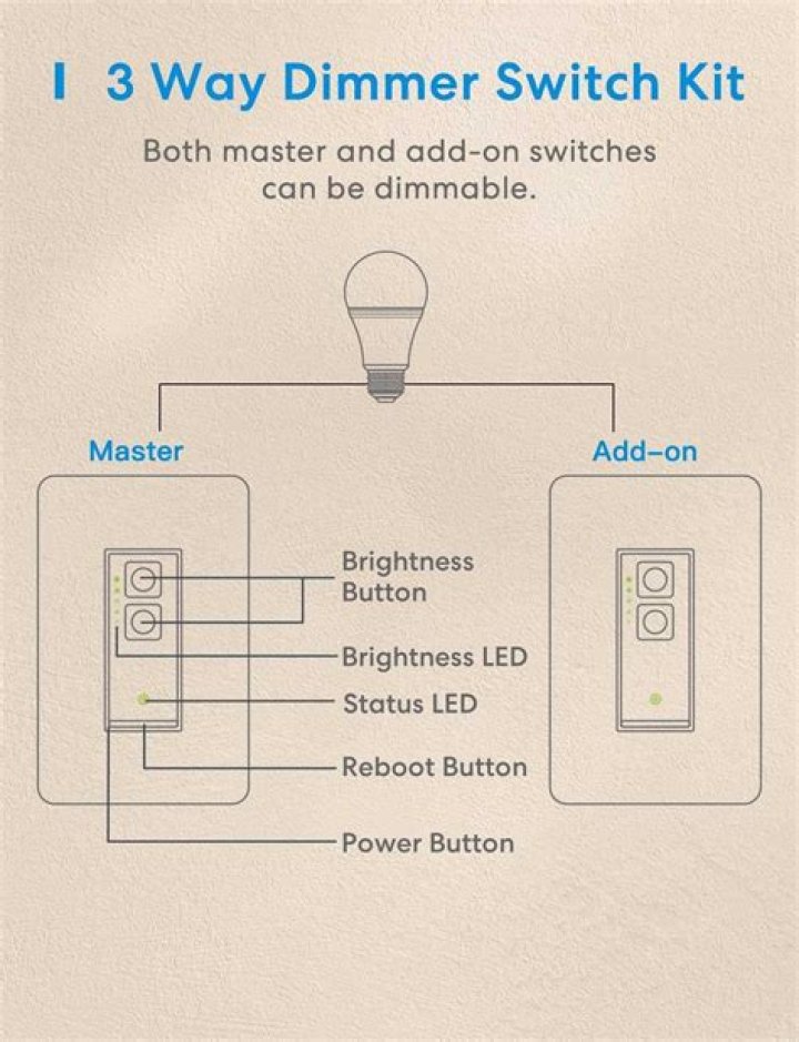 Can you use a dimmer switch on a halogen light?