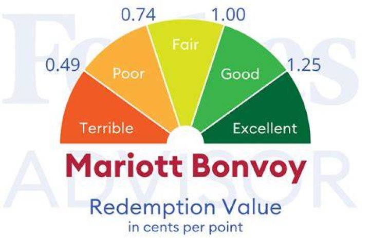 Can you use Marriott points for dining?