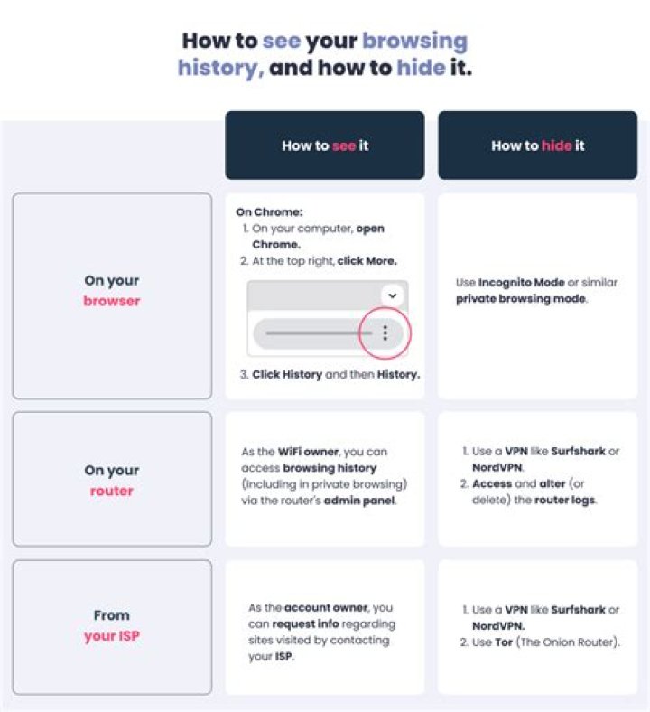 Can you view sites visited on Internet bill?