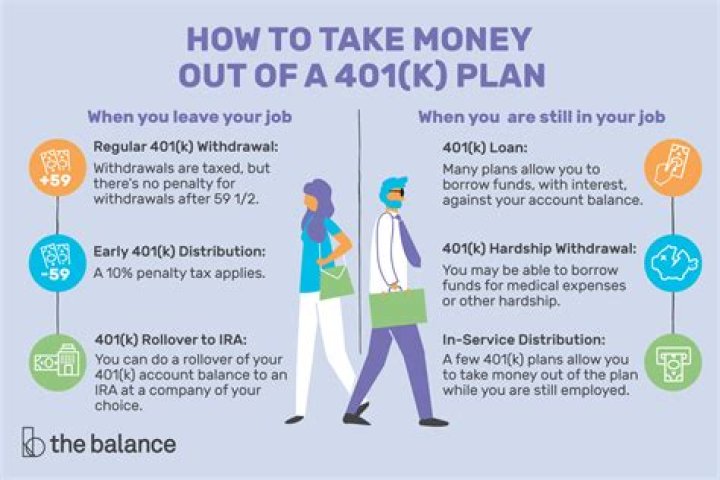 Can you withdraw from 401k?