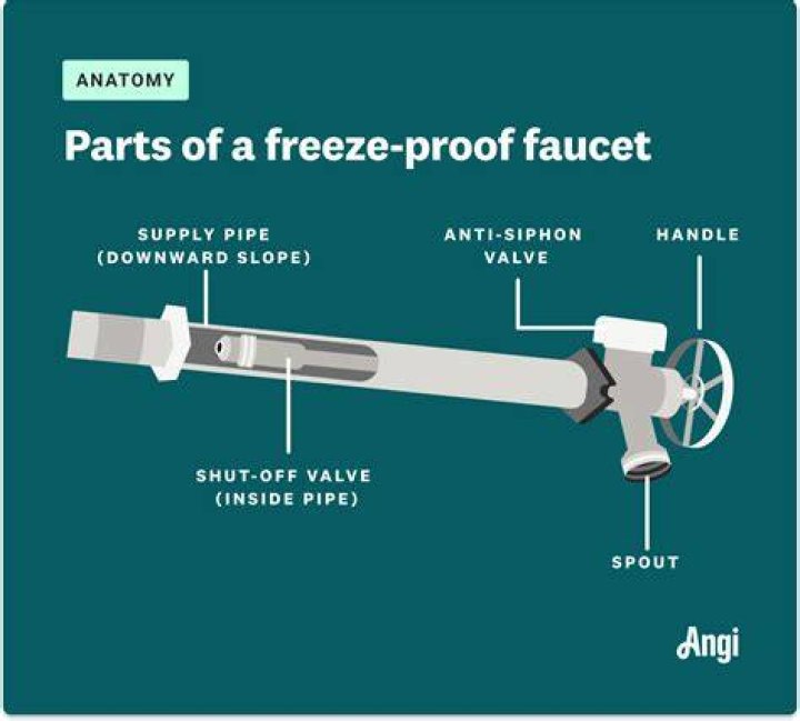 Can your water pump freeze?