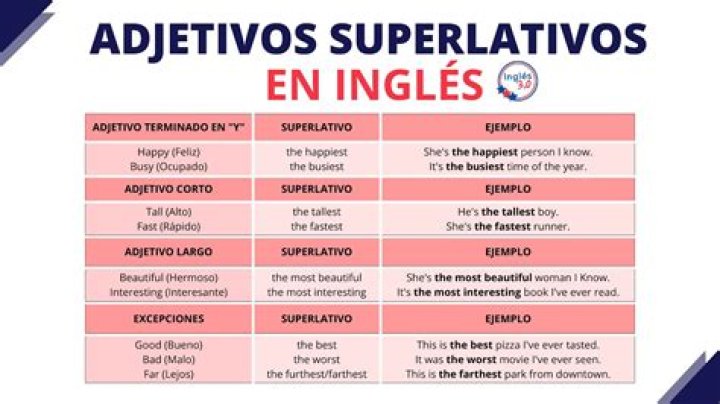 ¿Cuál es el superlativo de fiel?