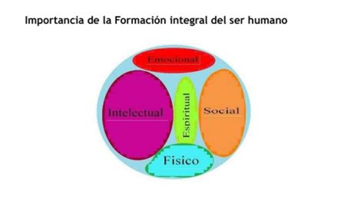 ¿Cuál es la importancia de la formación humana?