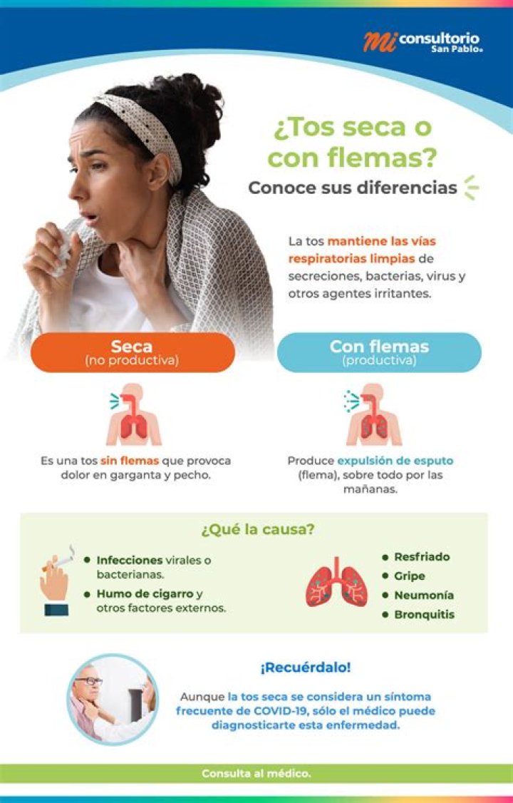 ¿Cuando hay mucha tos que puede ser?