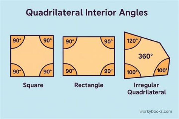 Do all Quadrilaterals add up to 360 degrees?