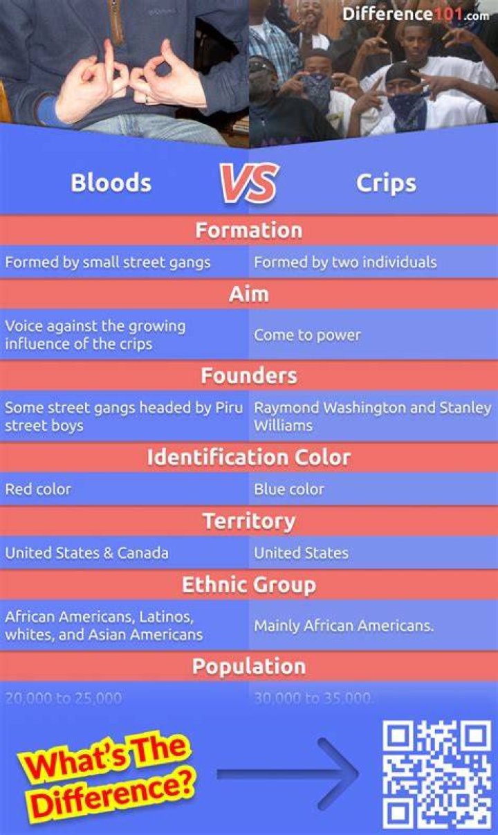 Do Bloods and Crips have a truce?