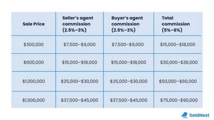 Do buyer and seller agents split commission?