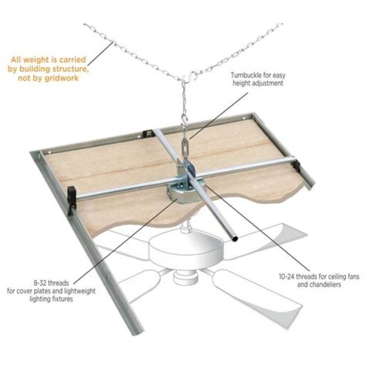 Do ceiling fans need a brace?