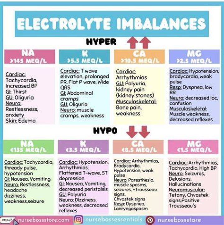 Do electrolytes cause diarrhea?