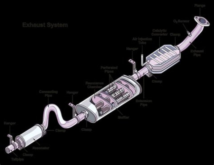Do exhaust resonators restrict flow?
