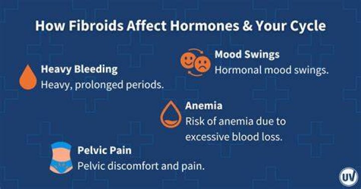 Do fibroids affect menstrual cycle?