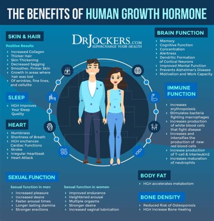 Do growth hormones increase height?