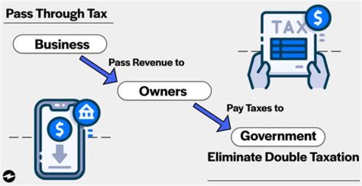 Do I have to pay taxes on the sale of a timeshare?