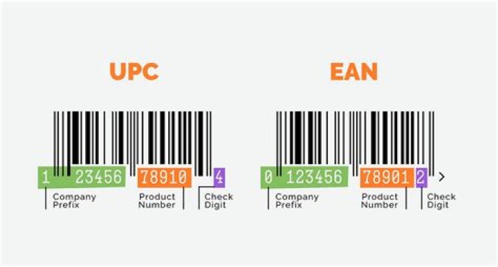 Do I need to buy UPC barcode?