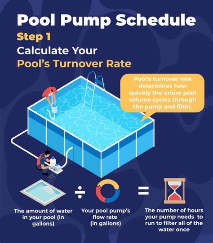 Do I need to run my pool pump all the time?