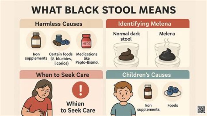 Do iron tablets make your poop black?