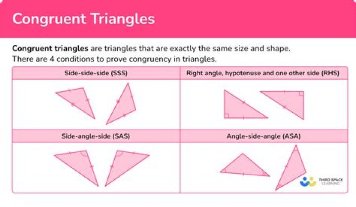 Do isosceles triangles have two congruent angles?