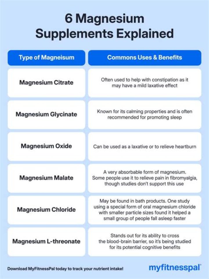 Do magnesium supplements work? | ContextResponse.com