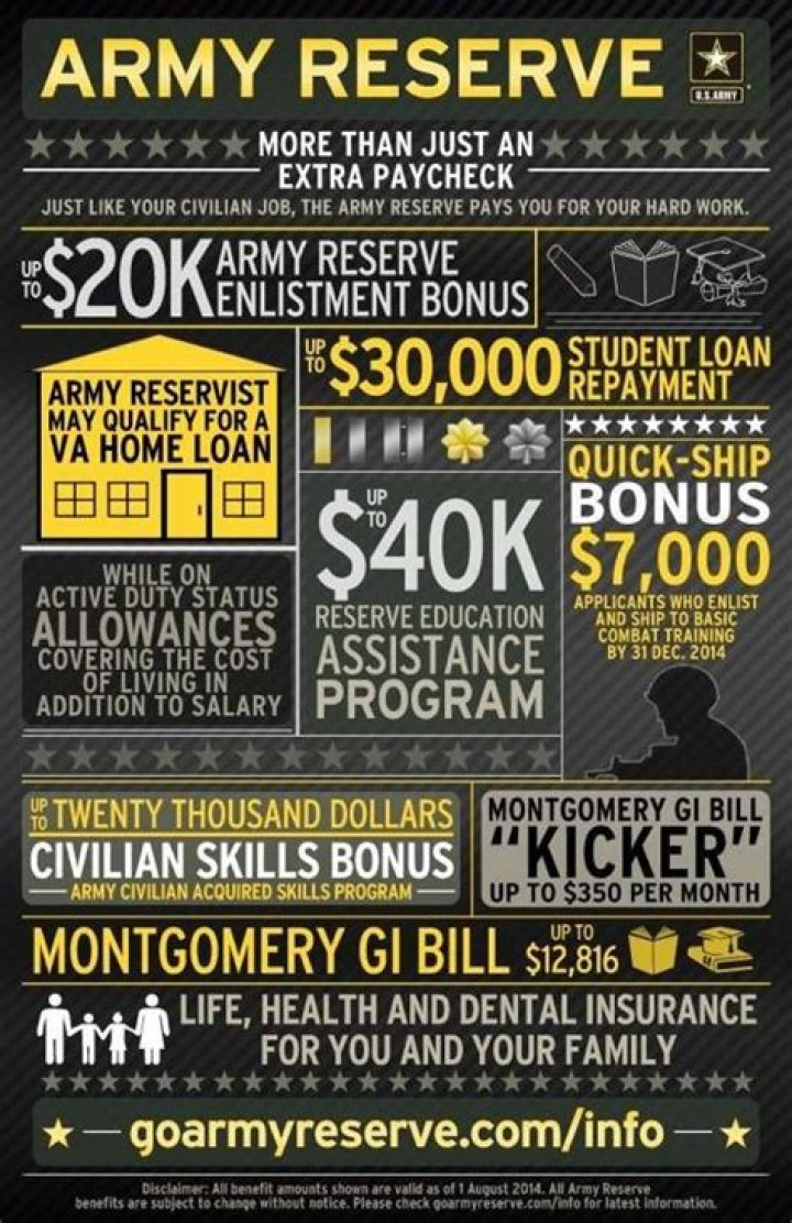 Do military reserves get benefits?