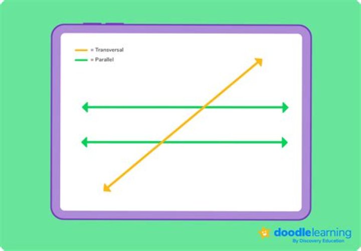 Do parallel lines ever meet?