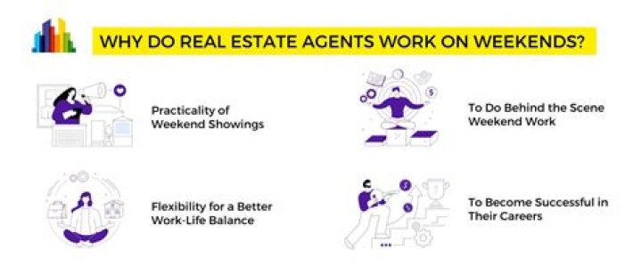 Do real estate appraisers work weekends?