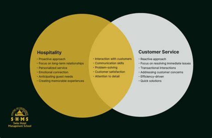 Do service and hospitality mean the same thing?