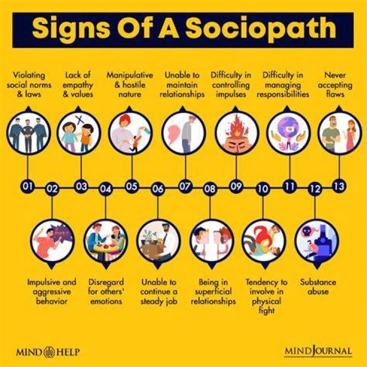 Do sociopath know they are sociopaths?