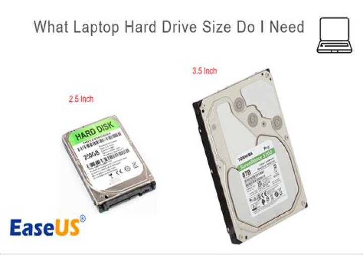 Do SSD drives consume less power?