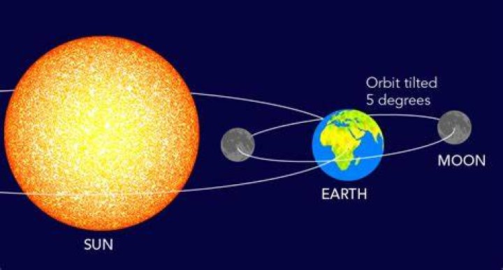 Do the earth and moon rotate at the same speed?