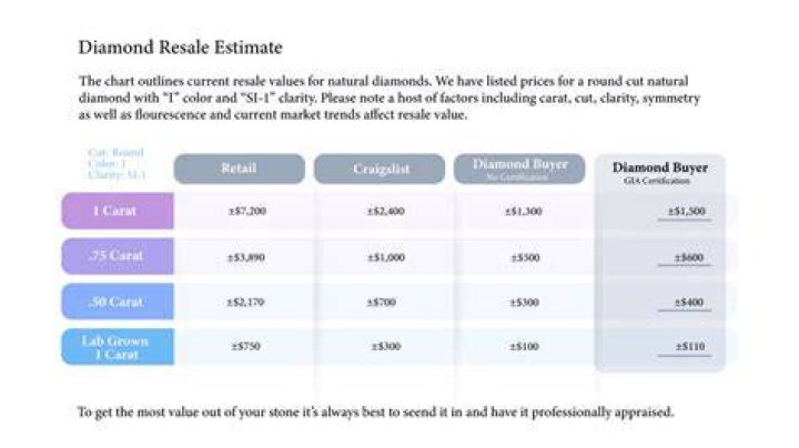 Do uncut diamonds have resale value?