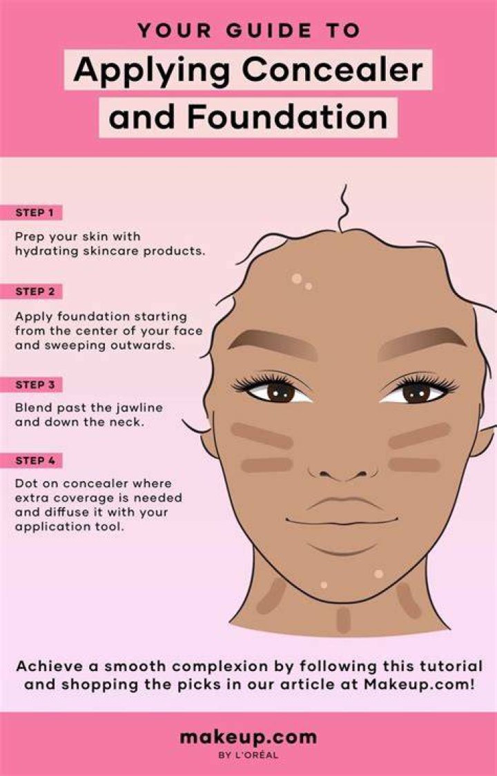 Do you apply BB cream before or after foundation?