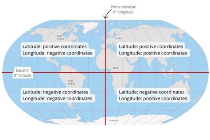 Do you capitalize latitude and longitude?