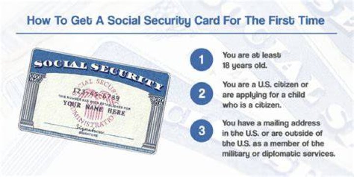 Do you have to give Social Security number for credit card?