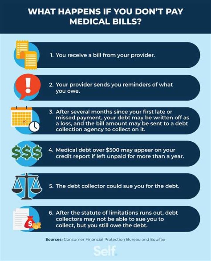 Do you have to pay medical bills after someone dies?