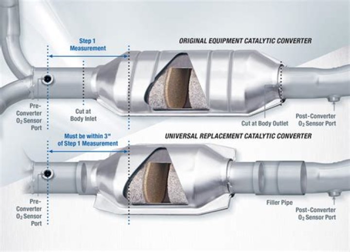 Do you need a converter in Canada?