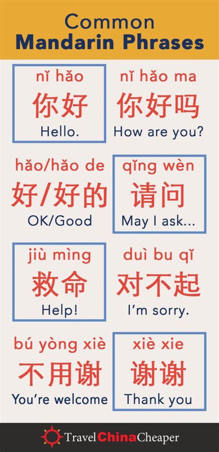 Do you write Mandarin or Chinese?