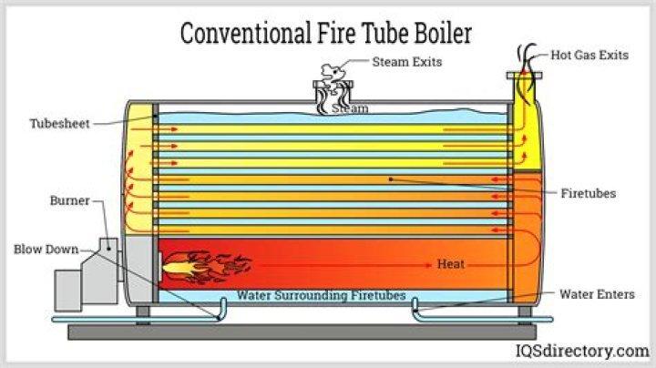 Does a boiler have a fuse?