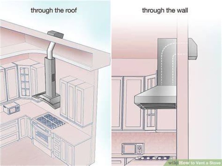 Does a stove have to be vented?
