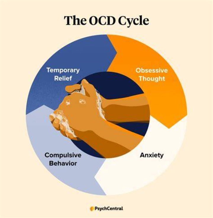 Does Abilify work for OCD?