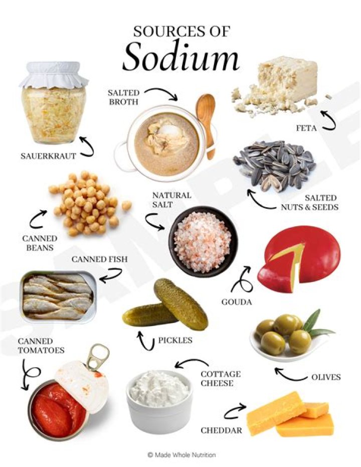 Does all food have sodium?