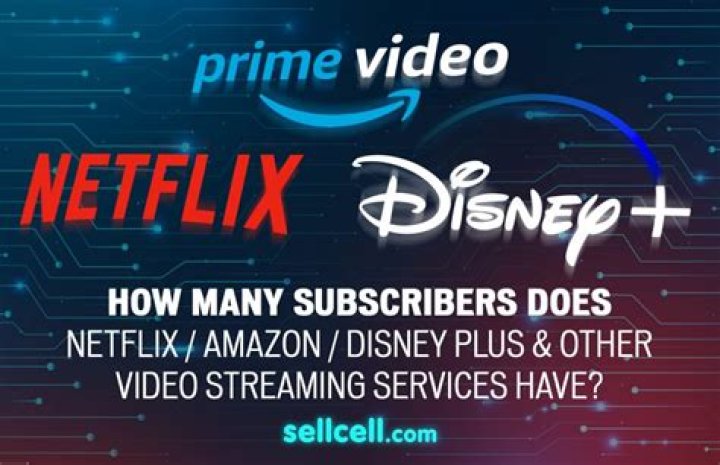 Does Amazon Prime have the Simpsons?