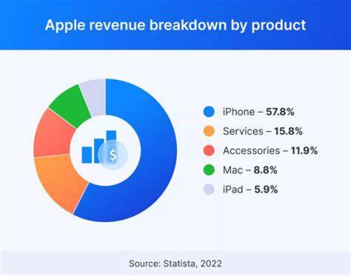 Does Apple have layaway?