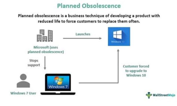 Does Apple use planned obsolescence?