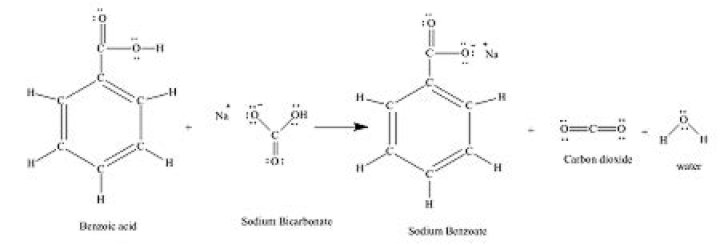 Does benzoic acid dissolve in NaHCO3?