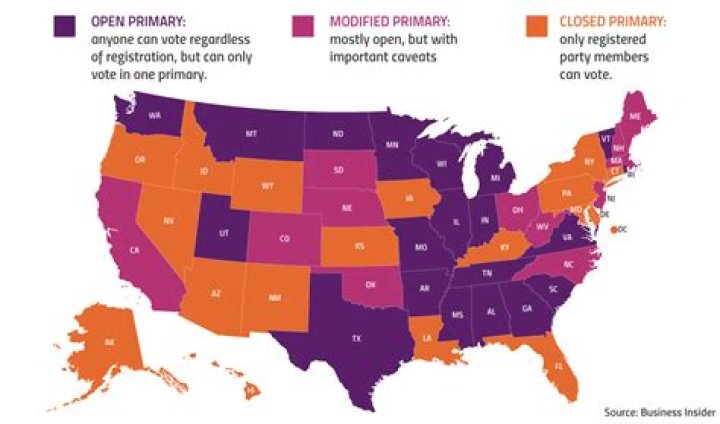 Does California have open or closed primaries?