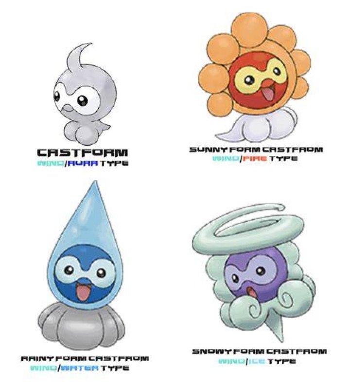 Does Castform change type?