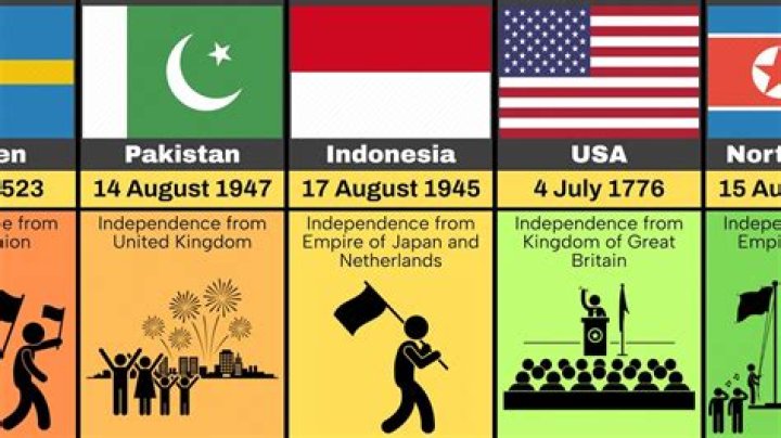 Does China have an Independence Day?