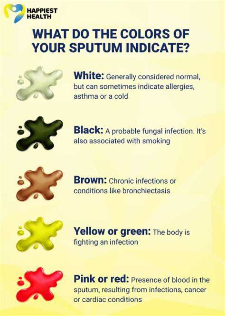 Does color of sputum indicate infection?