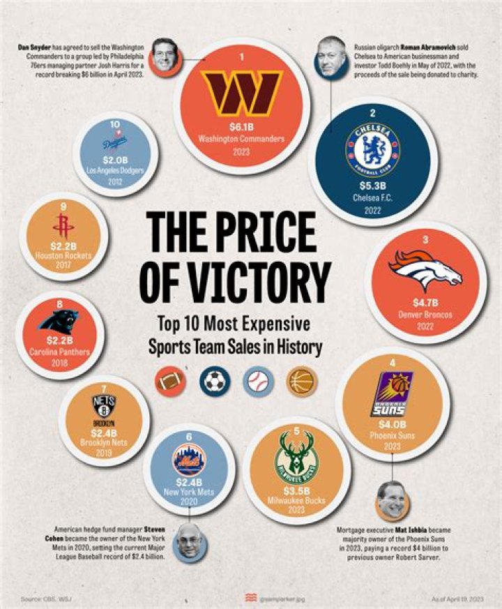 Does Delaware have any professional sports teams?